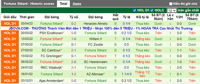 Nhận định, soi kèo Utrecht vs Fortuna Sittard, 23h45 ngày 9/4 - Ảnh 2