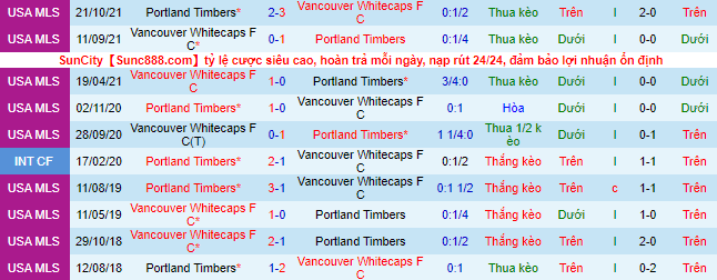 Nhận định, soi kèo Vancouver vs Portland Timbers, 9h07 ngày 10/4 - Ảnh 1