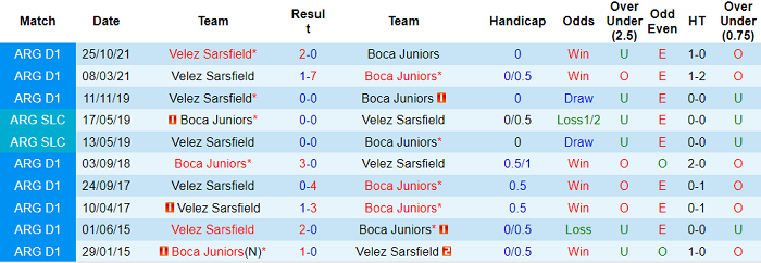 Nhận định, soi kèo Velez Sarsfield vs Boca Juniors, 7h30 ngày 10/4 - Ảnh 3