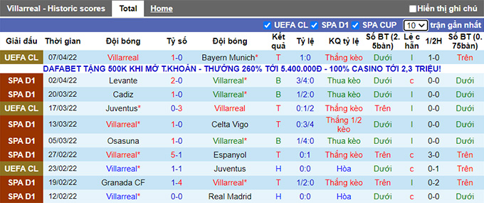 Nhận định, soi kèo Villarreal vs Bilbao, 23h30 ngày 9/4 - Ảnh 1