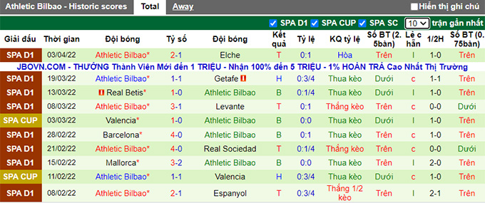 Nhận định, soi kèo Villarreal vs Bilbao, 23h30 ngày 9/4 - Ảnh 2