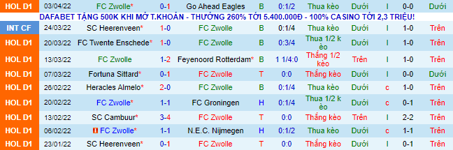 Nhận định, soi kèo Zwolle vs AZ Alkmaar, 1h ngày 11/4 - Ảnh 2