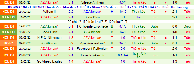 Nhận định, soi kèo Zwolle vs AZ Alkmaar, 1h ngày 11/4 - Ảnh 3