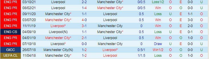 Soi kèo De Bruyne, Salah ghi bàn trận Man City vs Liverpool, 22h30 ngày 10/4 - Ảnh 4