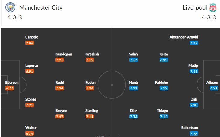 Soi kèo De Bruyne, Salah ghi bàn trận Man City vs Liverpool, 22h30 ngày 10/4 - Ảnh 5