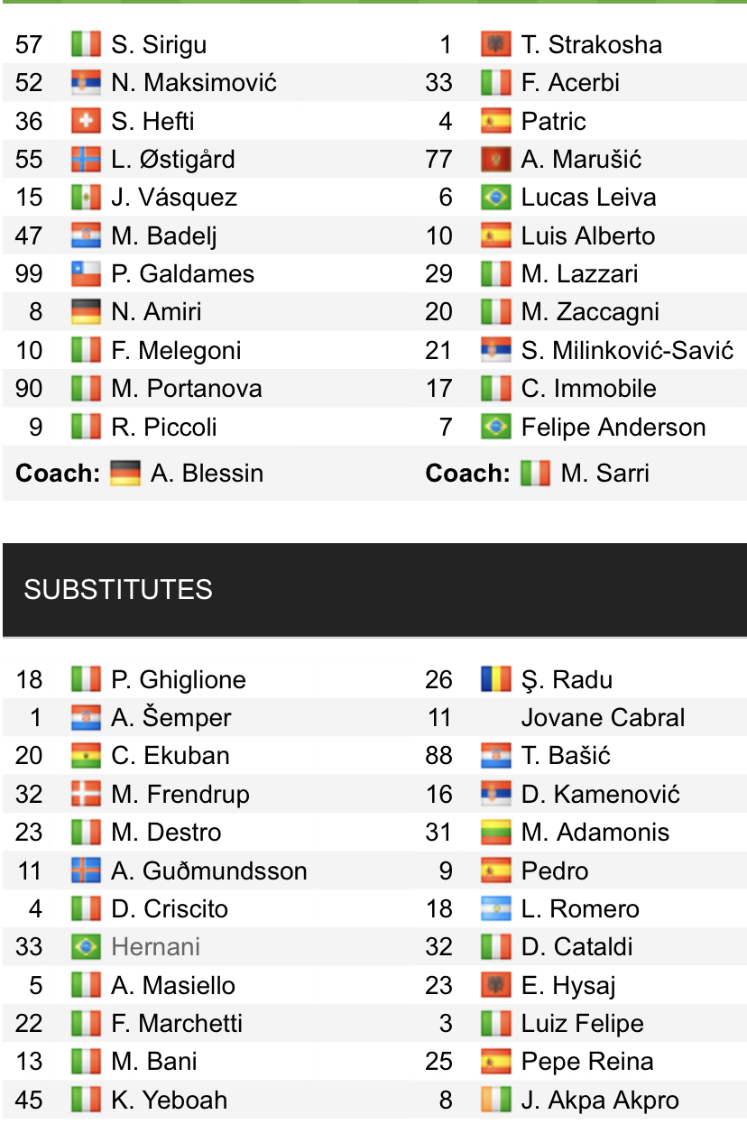 Đội hình ra sân chính thức Genoa vs Lazio, 17h30 ngày 10/4 (cập nhật) - Ảnh 1