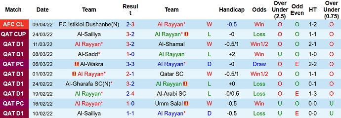 Nhận định, soi kèo Al Rayyan vs Al Hilal, 0h15 ngày 12/4 - Ảnh 3
