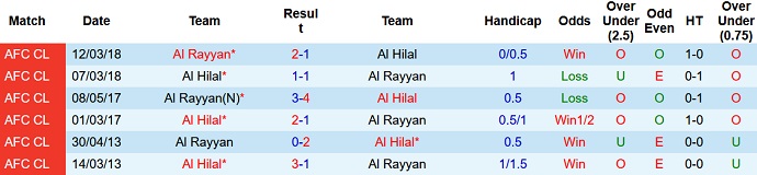 Nhận định, soi kèo Al Rayyan vs Al Hilal, 0h15 ngày 12/4 - Ảnh 4