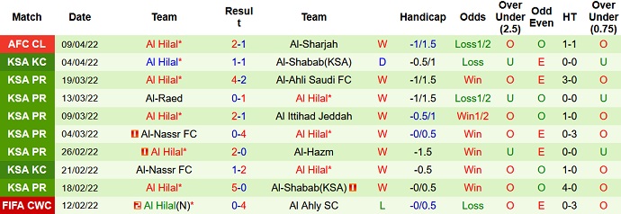 Nhận định, soi kèo Al Rayyan vs Al Hilal, 0h15 ngày 12/4 - Ảnh 5