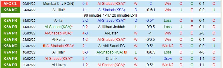 Nhận định soi kèo Al Shabab vs Al Jazira, 3h15 ngày 12/4 - Ảnh 1