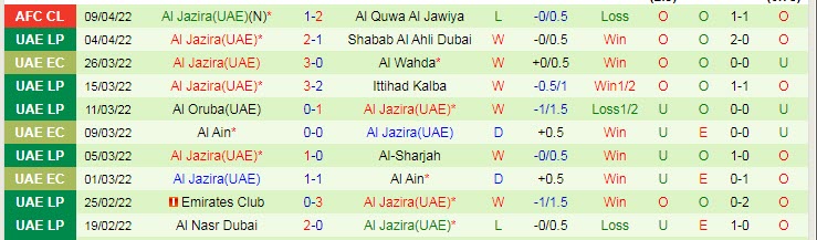 Nhận định soi kèo Al Shabab vs Al Jazira, 3h15 ngày 12/4 - Ảnh 2