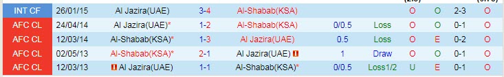 Nhận định soi kèo Al Shabab vs Al Jazira, 3h15 ngày 12/4 - Ảnh 3