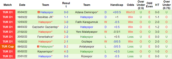 Nhận định, soi kèo Antalyaspor vs Hatayspor, 0h30 ngày 12/4 - Ảnh 2