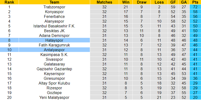 Nhận định, soi kèo Antalyaspor vs Hatayspor, 0h30 ngày 12/4 - Ảnh 4