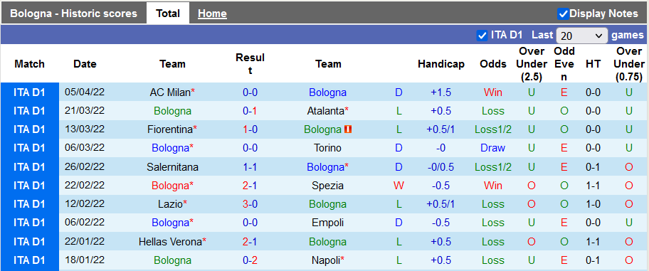 Nhận định, soi kèo Bologna vs Sampdoria, 1h45 ngày 12/4 - Ảnh 1