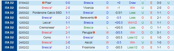 Nhận định soi kèo Brescia vs Parma, 1h30 ngày 12/4 - Ảnh 1