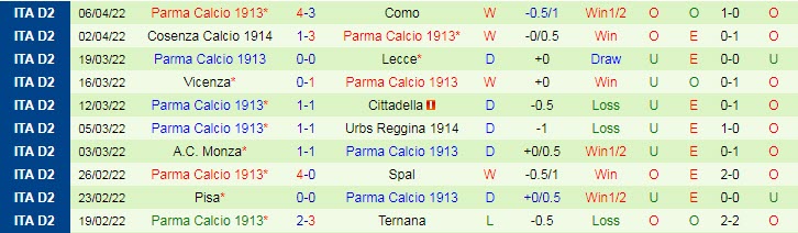 Nhận định soi kèo Brescia vs Parma, 1h30 ngày 12/4 - Ảnh 2