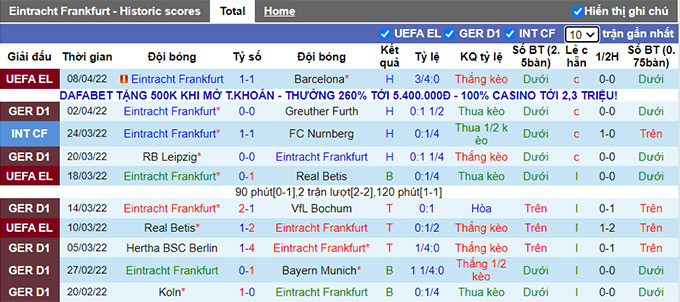 Nhận định, soi kèo Eintracht Frankfurt vs Freiburg, 22h30 ngày 10/4 - Ảnh 1