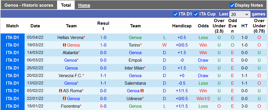Nhận định, soi kèo Genoa vs Lazio, 17h30 ngày 10/4 - Ảnh 1