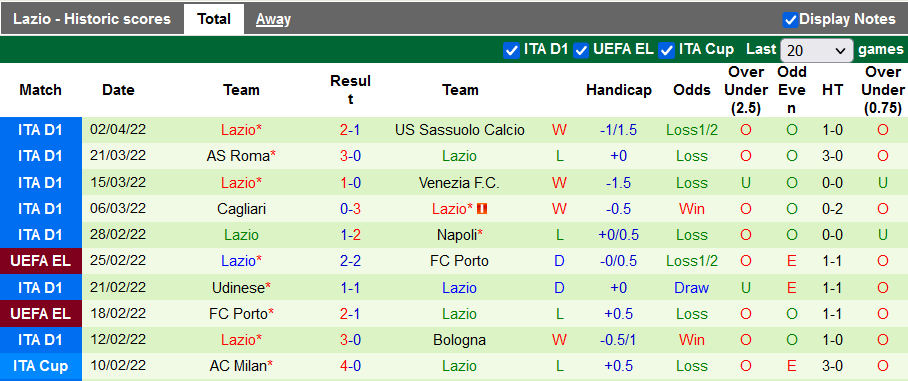 Nhận định, soi kèo Genoa vs Lazio, 17h30 ngày 10/4 - Ảnh 2