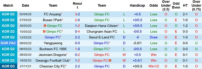 Nhận định, soi kèo GimPo Citizen vs Gyeongnam, 17h30 ngày 11/4 - Ảnh 2