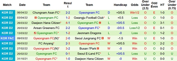 Nhận định, soi kèo GimPo Citizen vs Gyeongnam, 17h30 ngày 11/4 - Ảnh 3