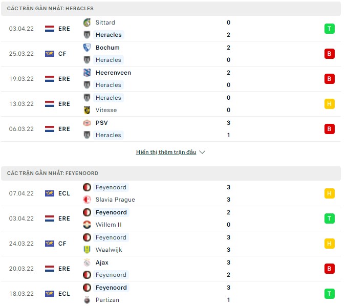 Nhận định, soi kèo Heracles vs Feyenoord, 21h45 ngày 10/04 - Ảnh 1