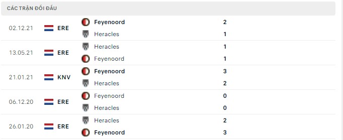 Nhận định, soi kèo Heracles vs Feyenoord, 21h45 ngày 10/04 - Ảnh 3