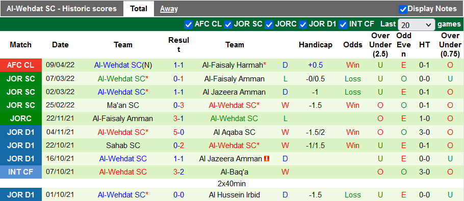 Nhận định, soi kèo Nasaf vs Al Wehdat, 0h15 ngày 12/4 - Ảnh 2