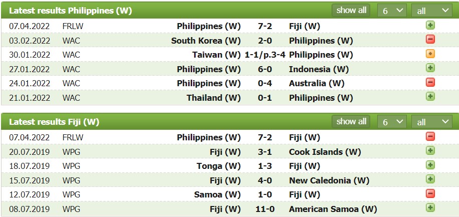 Nhận định, soi kèo Nữ Philippines vs Nữ Fiji, 12h00 ngày 11/04 - Ảnh 1