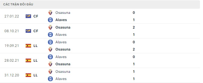 Nhận định, soi kèo Osasuna vs Alaves, 19h00 ngày 10/04 - Ảnh 2