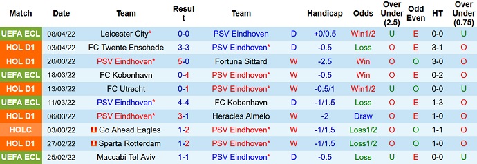 Nhận định, soi kèo PSV vs Waalwijk, 19h30 ngày 10/4 - Ảnh 3