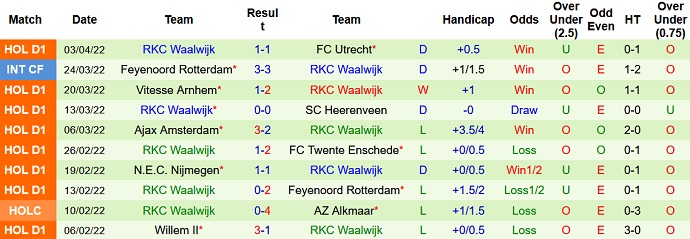 Nhận định, soi kèo PSV vs Waalwijk, 19h30 ngày 10/4 - Ảnh 5