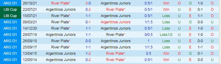 Nhận định soi kèo River Plate vs Argentinos Juniors, 5h ngày 11/4 - Ảnh 3