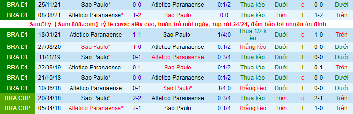Nhận định, soi kèo Sao Paulo vs Athletico/PR, 5h ngày 11/4 - Ảnh 1