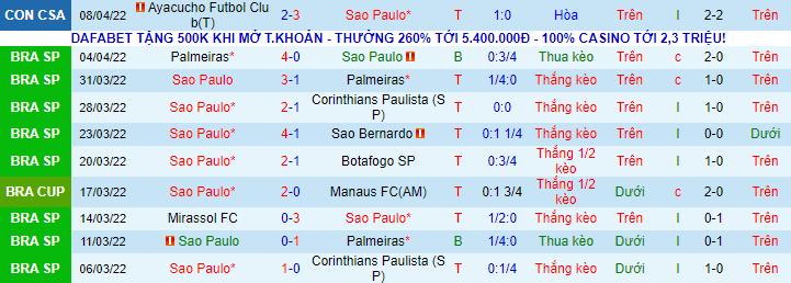 Nhận định, soi kèo Sao Paulo vs Athletico/PR, 5h ngày 11/4 - Ảnh 2