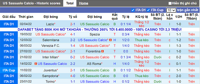 Nhận định, soi kèo Sassuolo vs Atalanta, 20h00 ngày 10/4 - Ảnh 1