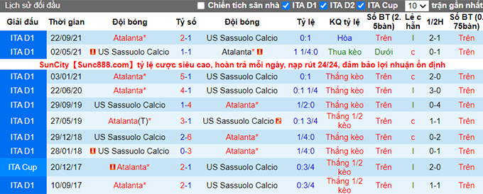 Nhận định, soi kèo Sassuolo vs Atalanta, 20h00 ngày 10/4 - Ảnh 3
