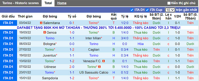 Nhận định, soi kèo Torino vs AC Milan, 1h45 ngày 11/4 - Ảnh 1