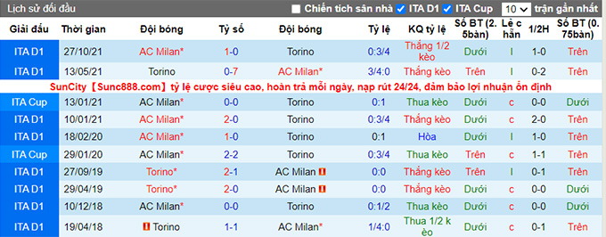 Nhận định, soi kèo Torino vs AC Milan, 1h45 ngày 11/4 - Ảnh 3