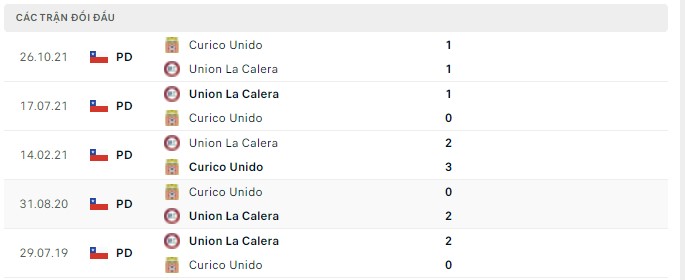 Nhận định, soi kèo Union La Calera vs Curico Unido, 07h00 ngày 11/04 - Ảnh 2