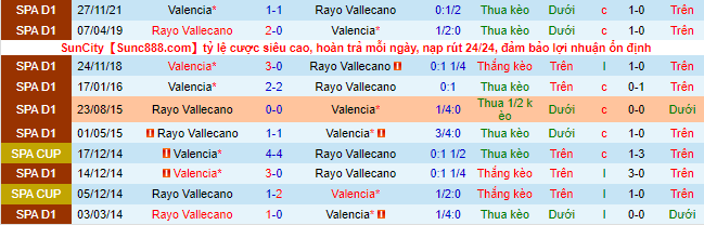 Nhận định, soi kèo Vallecano vs Valencia, 2h ngày 12/4 - Ảnh 1