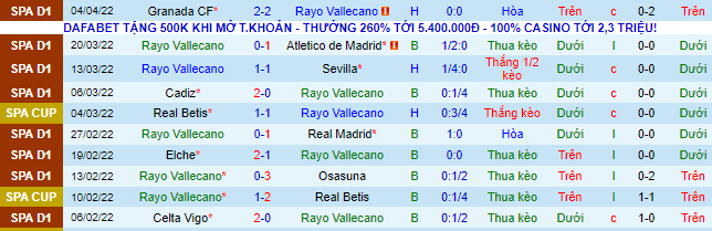 Nhận định, soi kèo Vallecano vs Valencia, 2h ngày 12/4 - Ảnh 2