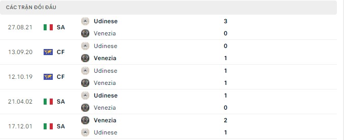 Nhận định, soi kèo Venezia vs Udinese, 20h00 ngày 10/04 - Ảnh 2