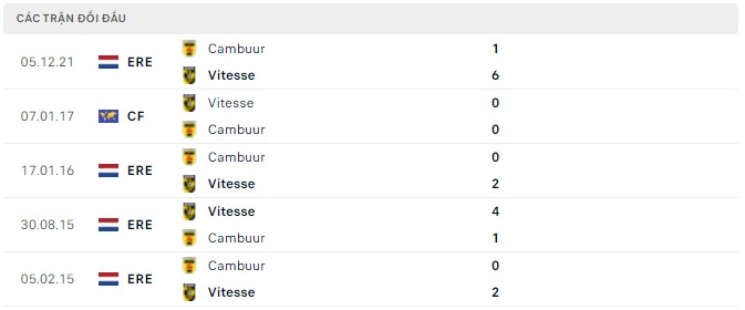 Nhận định, soi kèo Vitesse vs Cambuur, 19h30 ngày 10/04 - Ảnh 2