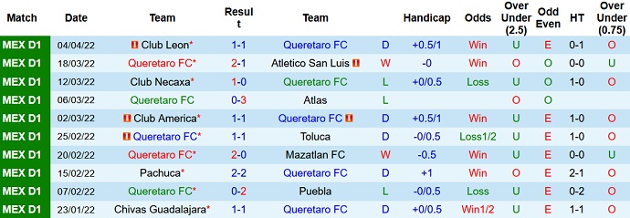 Phân tích kèo hiệp 1 Querétaro vs Tigres UANL, 7h00 ngày 11/4 - Ảnh 3