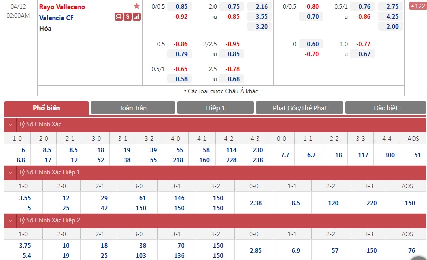 Soi bảng dự đoán tỷ số chính xác Vallecano vs Valencia, 2h ngày 12/4 - Ảnh 1