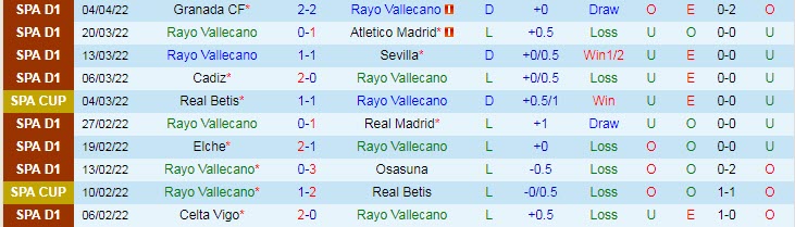 Soi bảng dự đoán tỷ số chính xác Vallecano vs Valencia, 2h ngày 12/4 - Ảnh 2