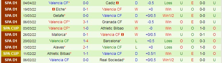 Soi bảng dự đoán tỷ số chính xác Vallecano vs Valencia, 2h ngày 12/4 - Ảnh 3