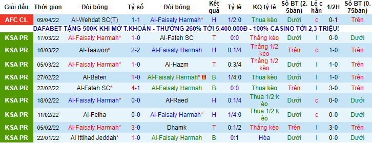 Nhận định, soi kèo Al Faisaly vs Al Sadd, 3h15 ngày 12/4 - Ảnh 1
